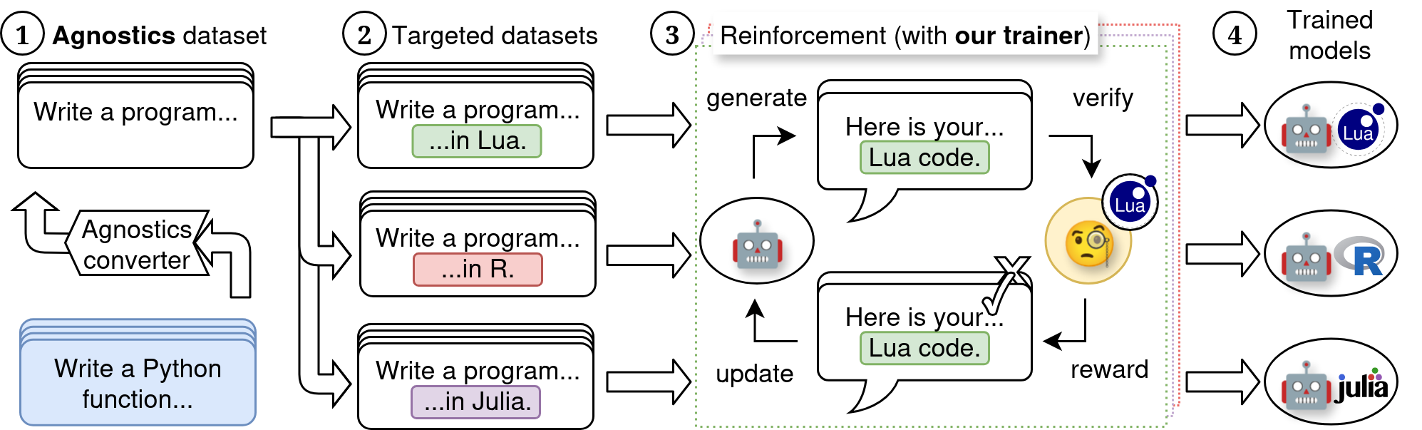 Figure 1 from the paper