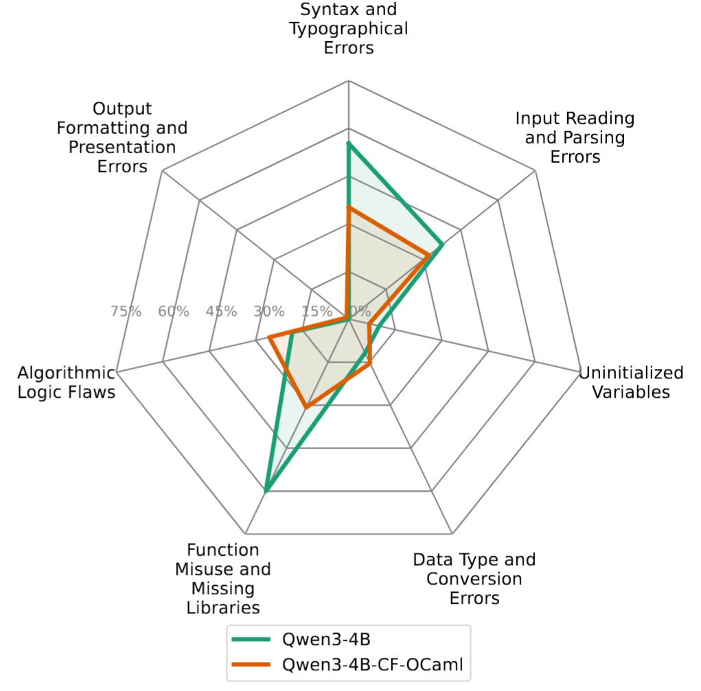 Figure 6 from the paper