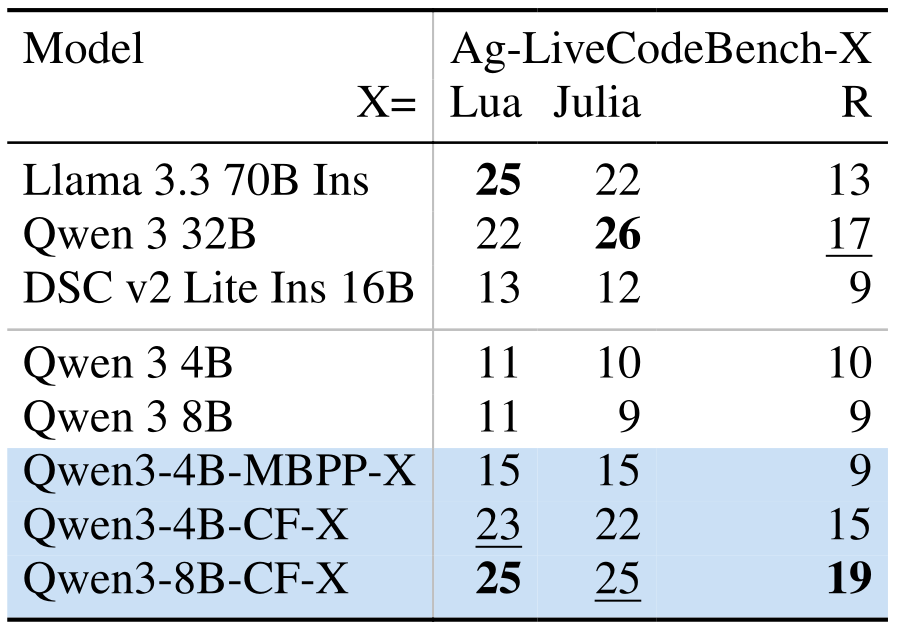 Table 1 from the paper