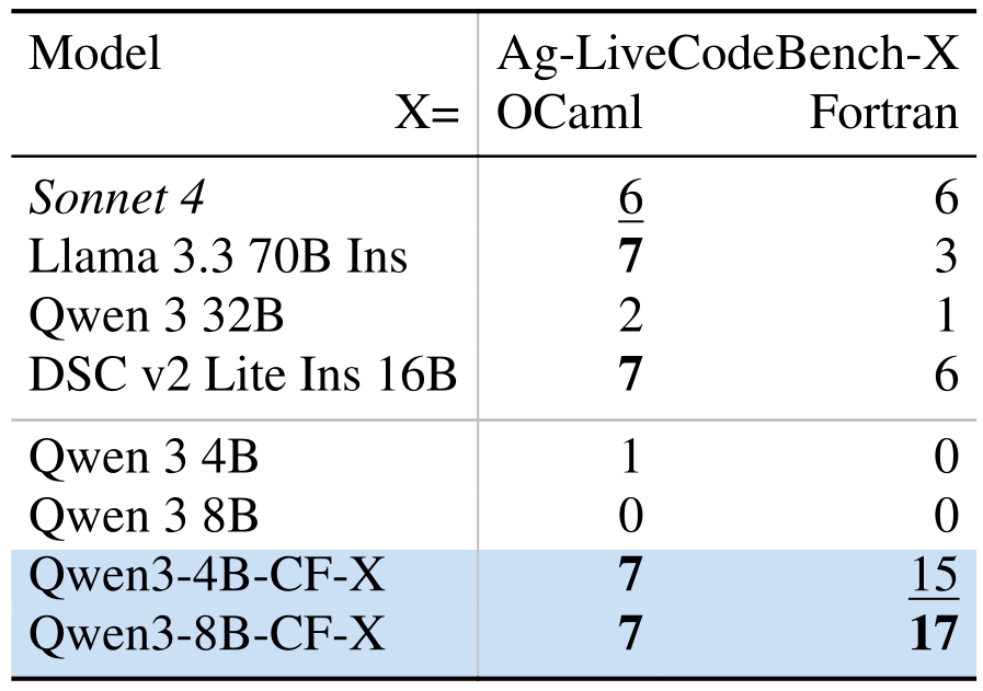 Table 2 from the paper