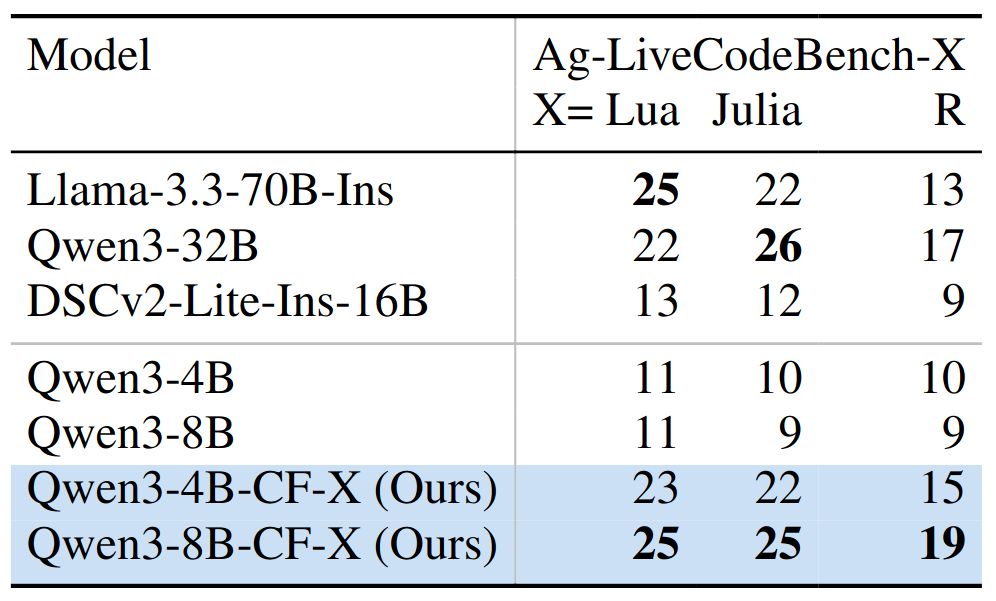 Table 6 from the paper