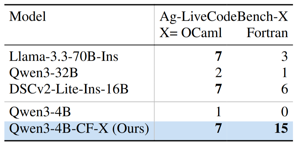 Table 7 from the paper